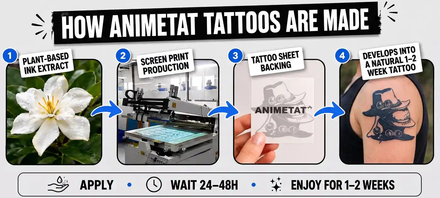How ANIMETAT tattoos are made and how they develop